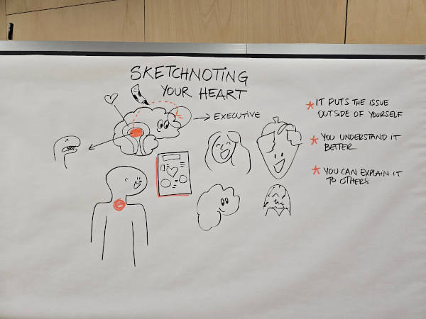 Sketchnote your heart visual from barcamp class