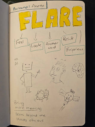 Barcamp session on FLARE technique